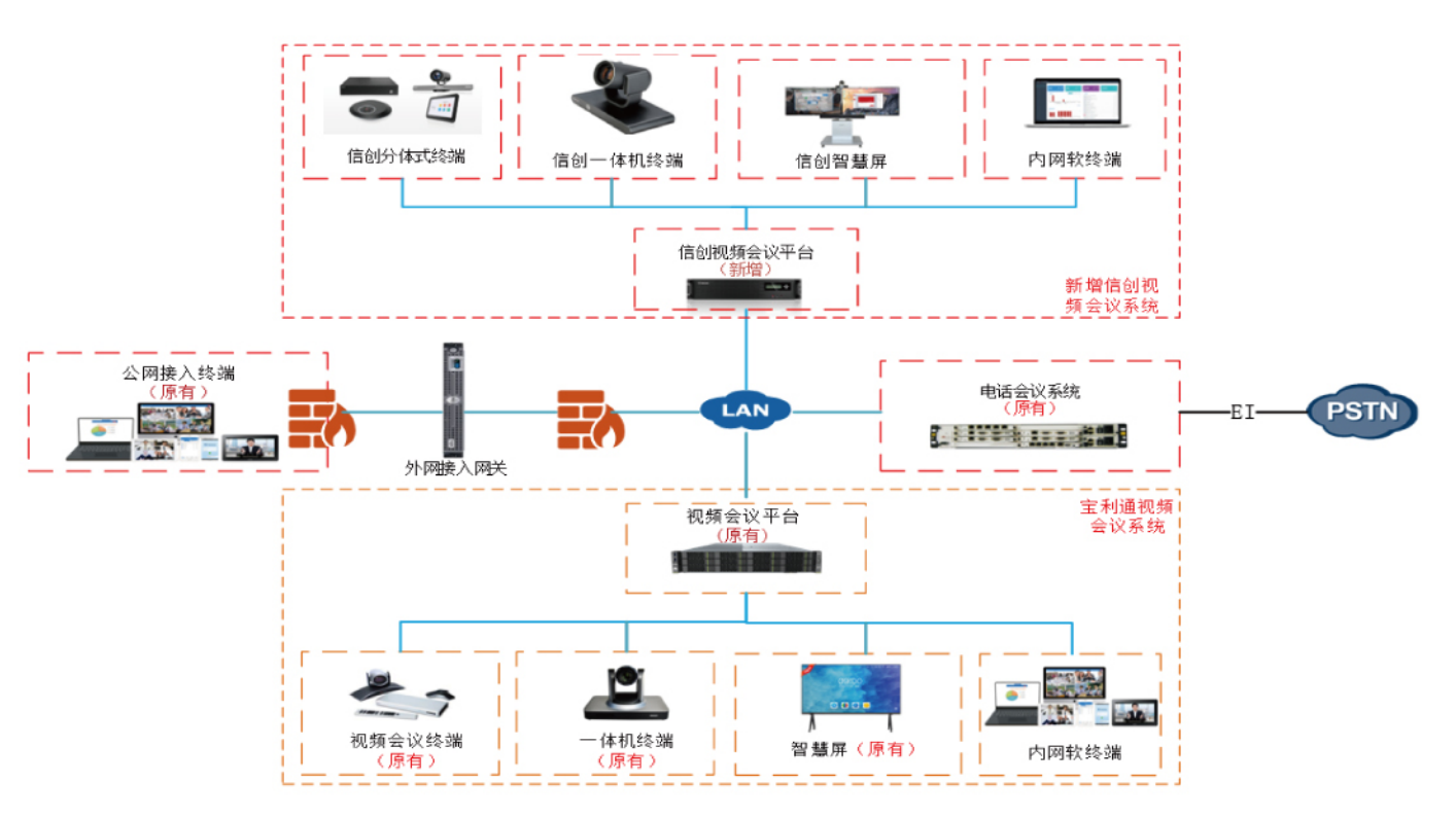 信创统一统信及应急调度开发项目